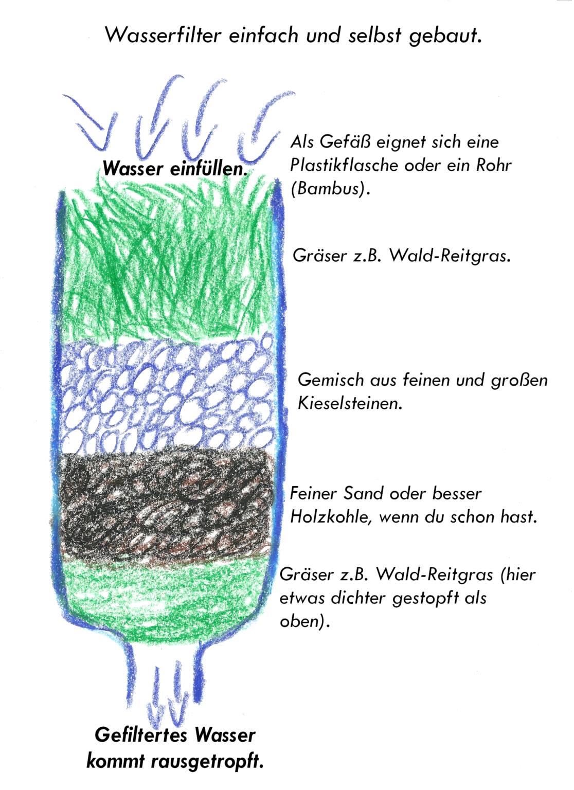Survival Wasserfilter selber bauen Bushcraft Anleitung