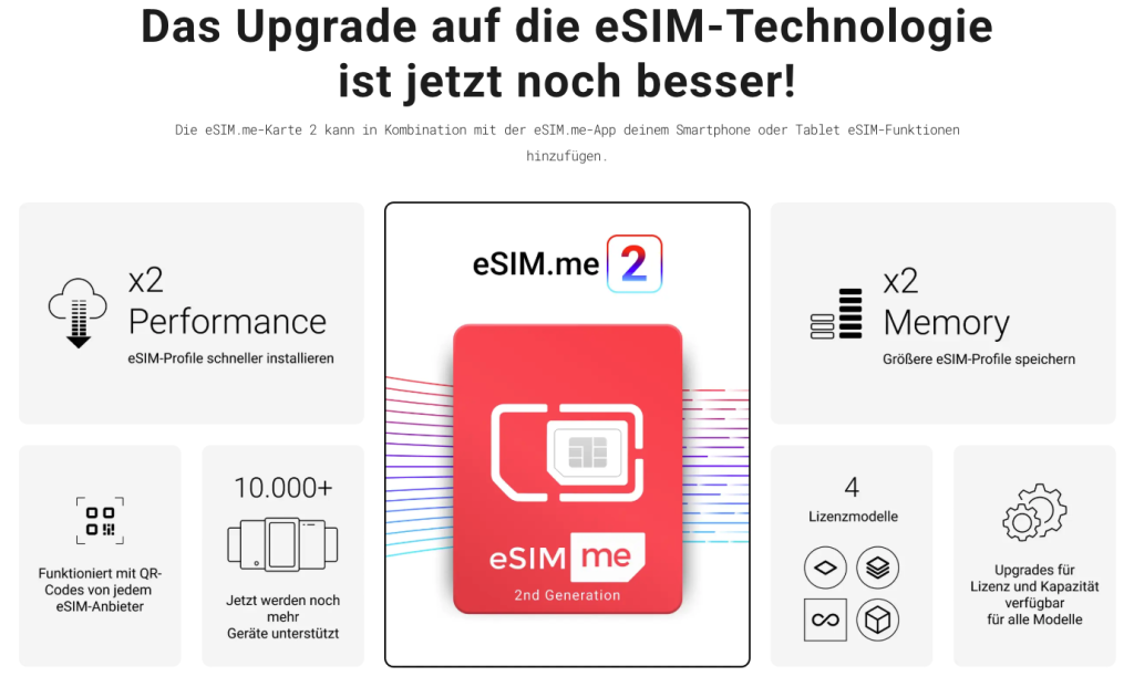 esim.me für Wohnmobil-Router wie Campernet
