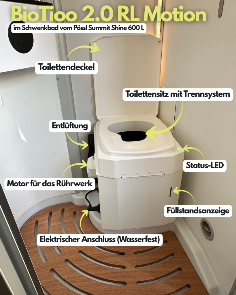 BioTioo Trockentrenntoilette - Übersicht
